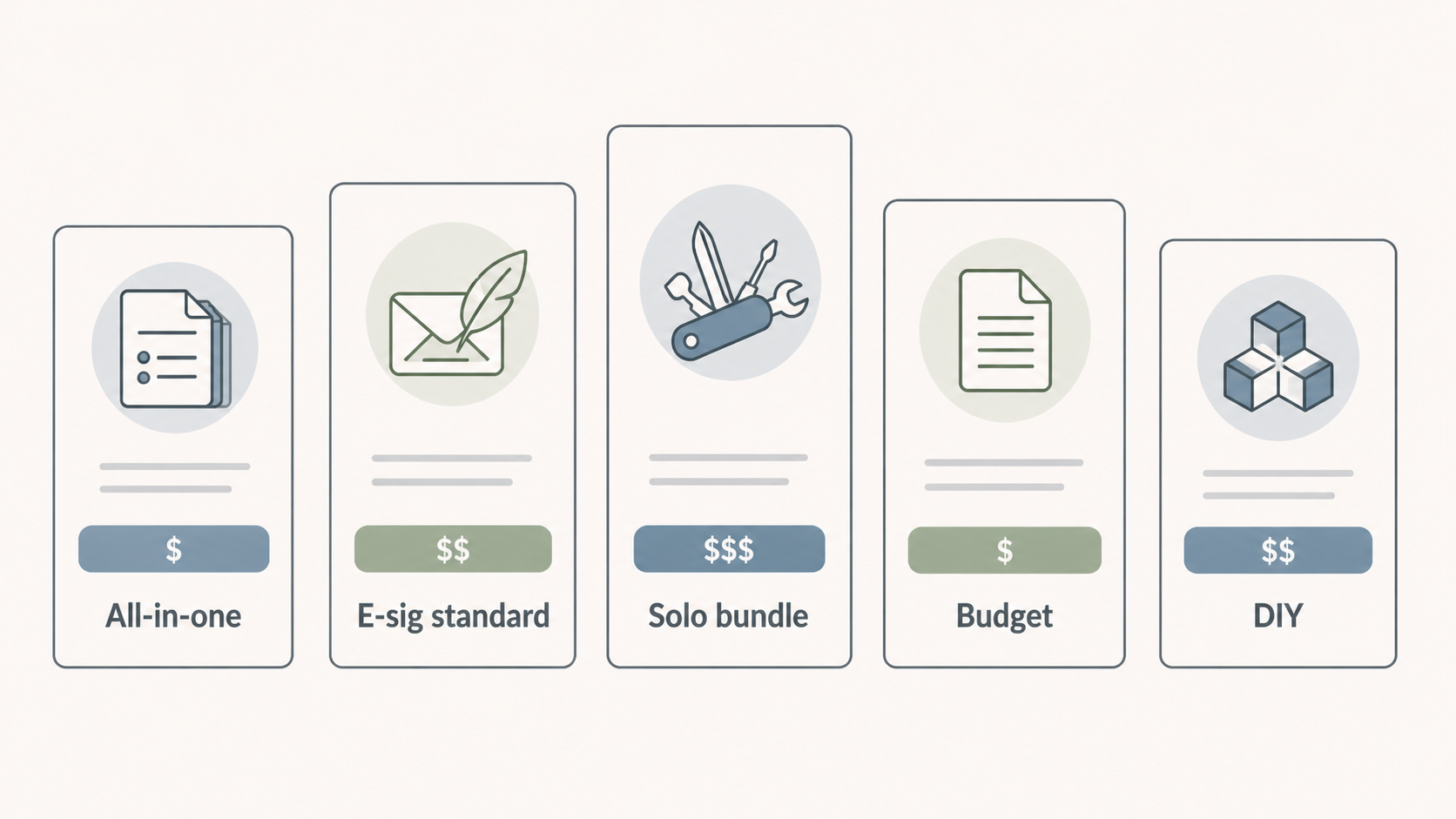 Comparison of contract and e-signature tools for social media agencies