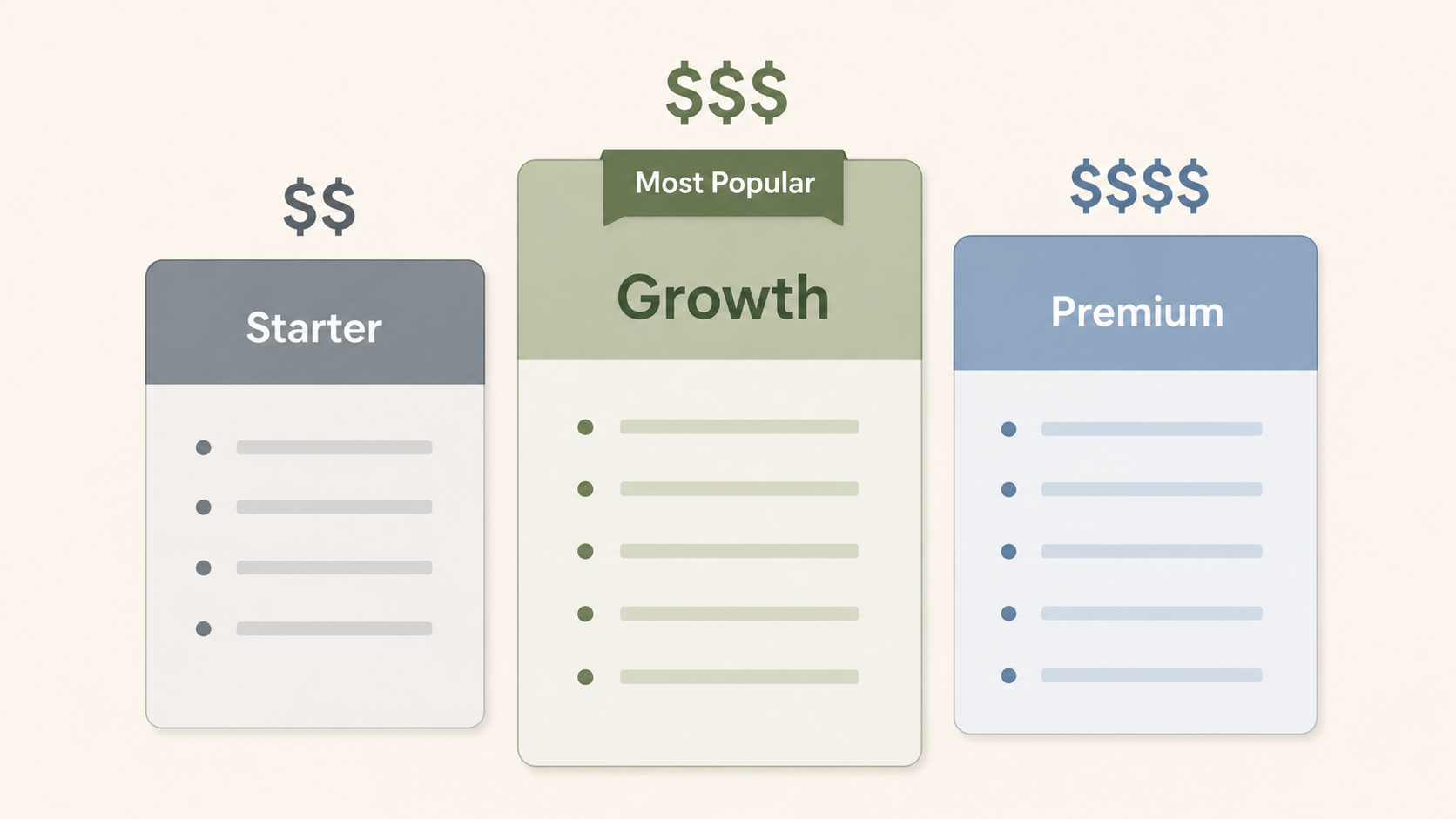 Three-tier pricing structure for social media agency proposals showing Starter, Growth, and Premium options