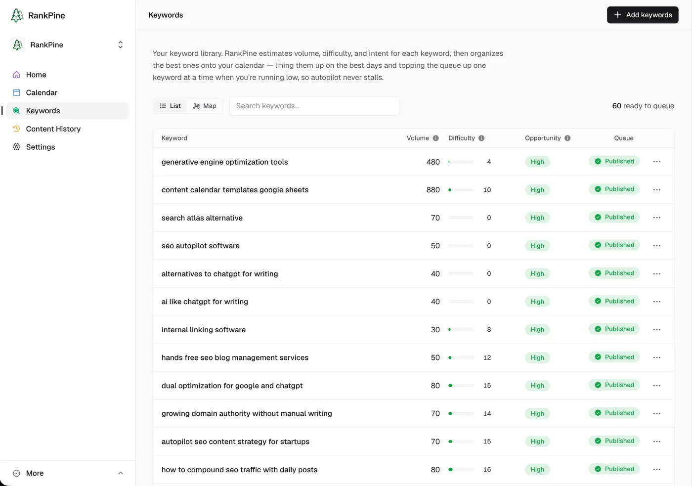 RankPine keyword plan built from real search data and Google Search Console queries