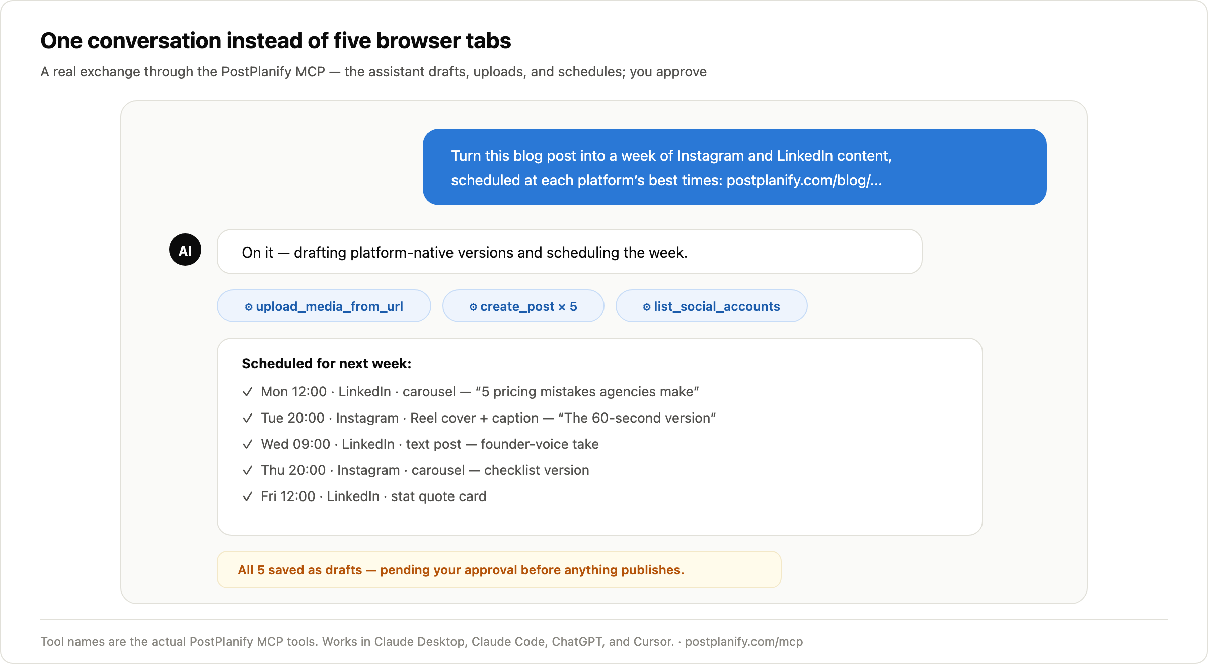 Claude scheduling a week of social media posts through the PostPlanify MCP — one prompt triggers media upload and five scheduled posts, saved as drafts pending approval