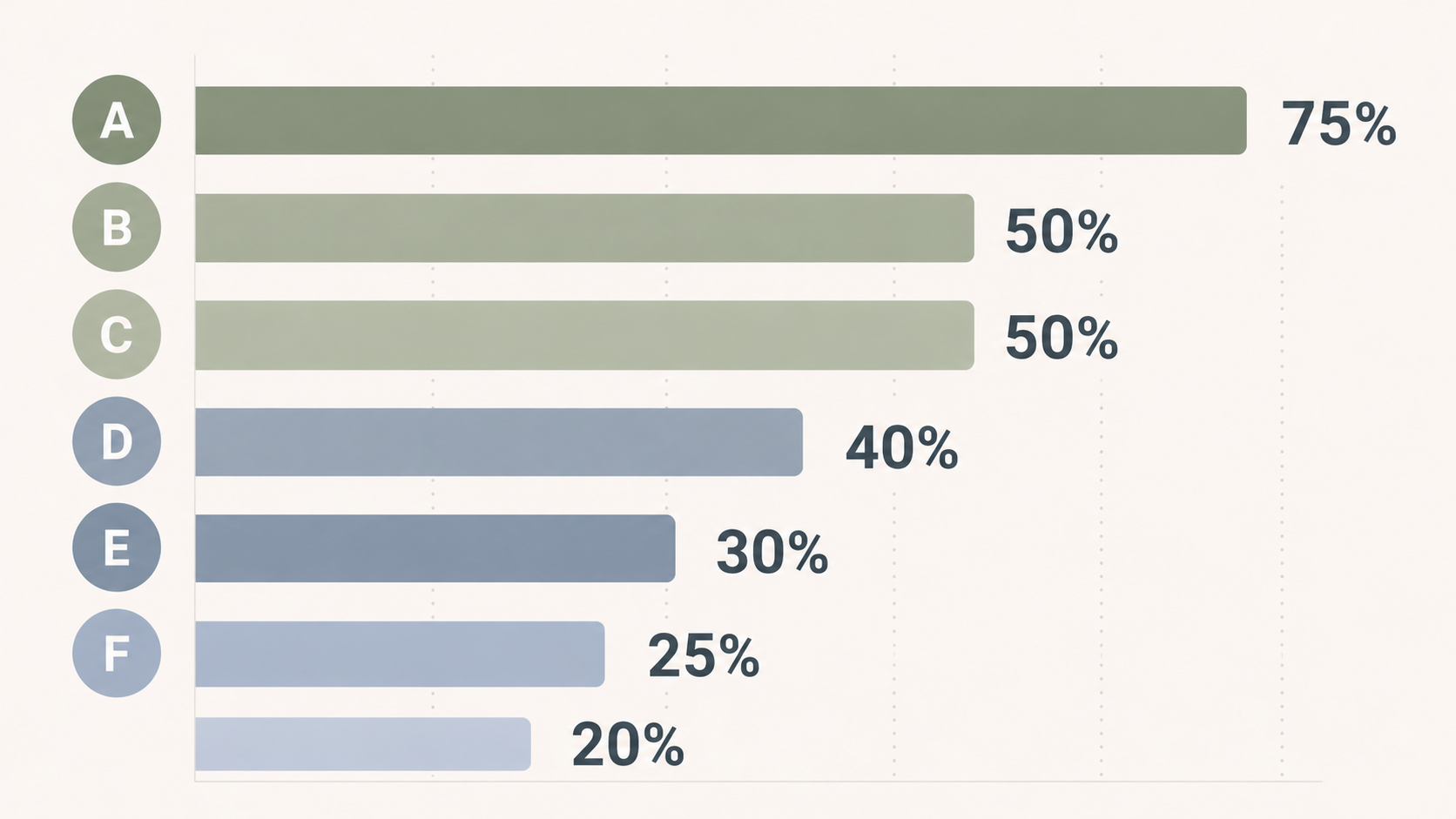 Visual comparison of nonprofit discount percentages across major social media management tools