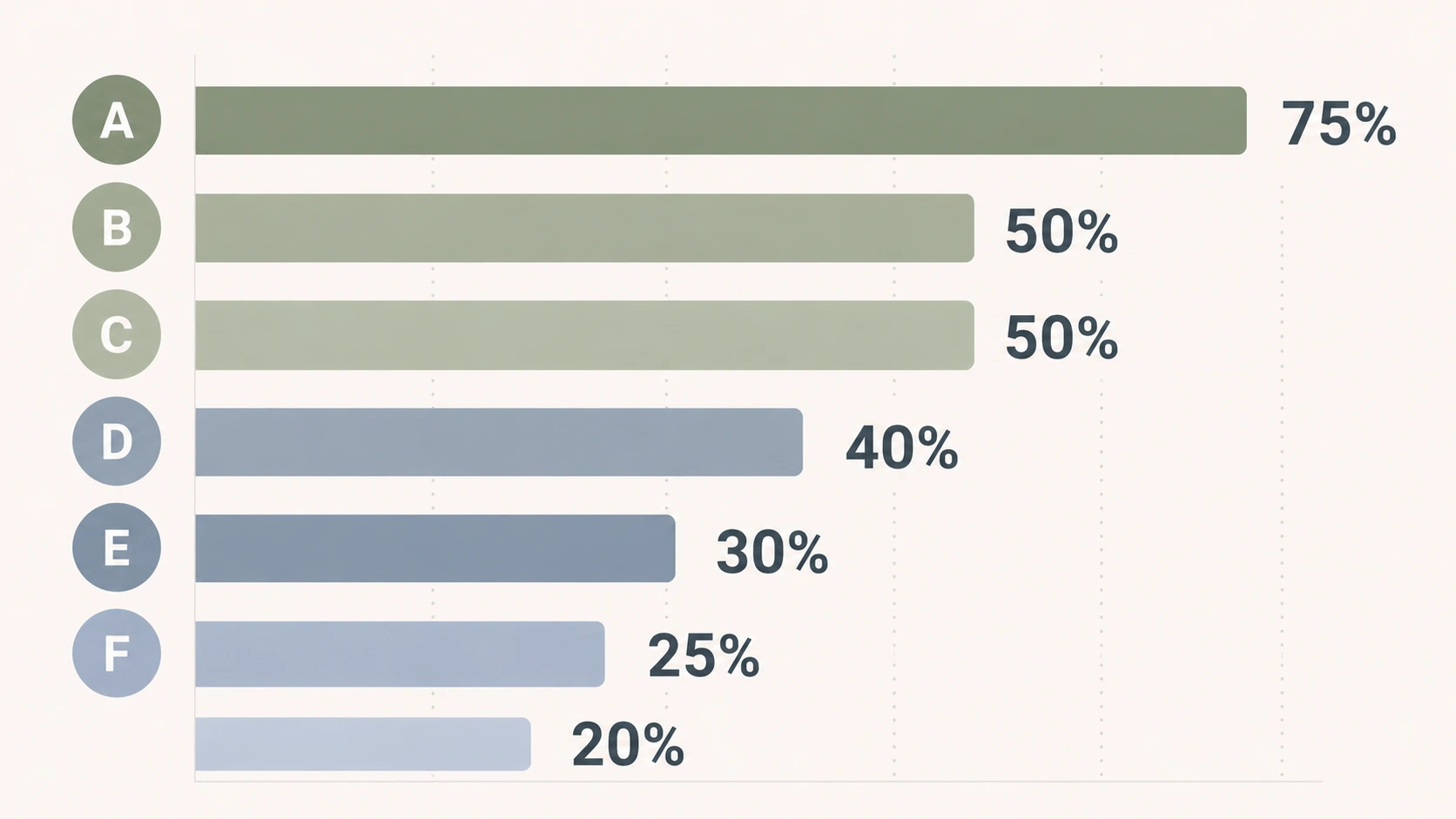 Visual comparison of nonprofit discount percentages across major social media management tools