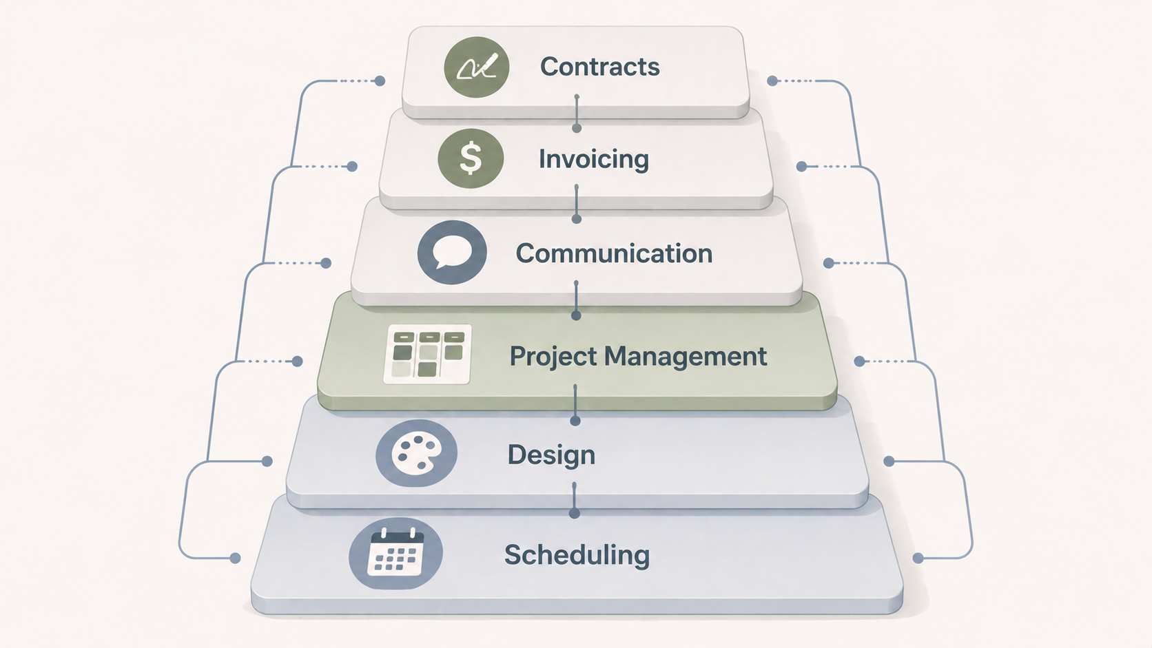 Lean operational tool stack for a new social media marketing agency