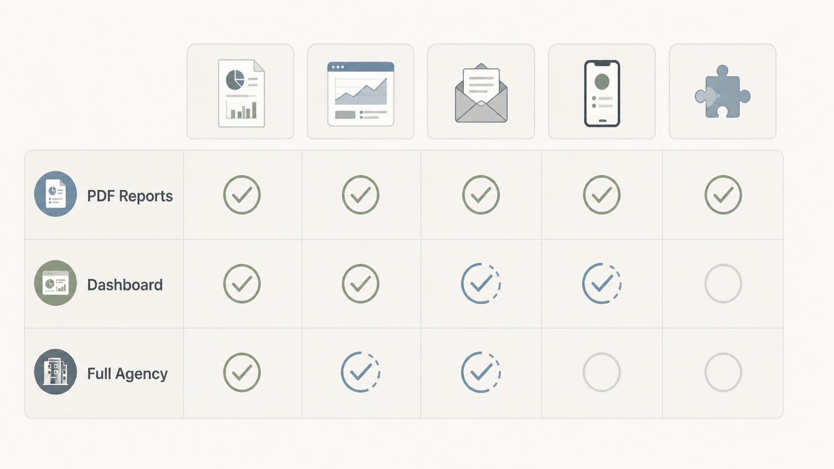 Comparison of white-label depth across major social media management tools