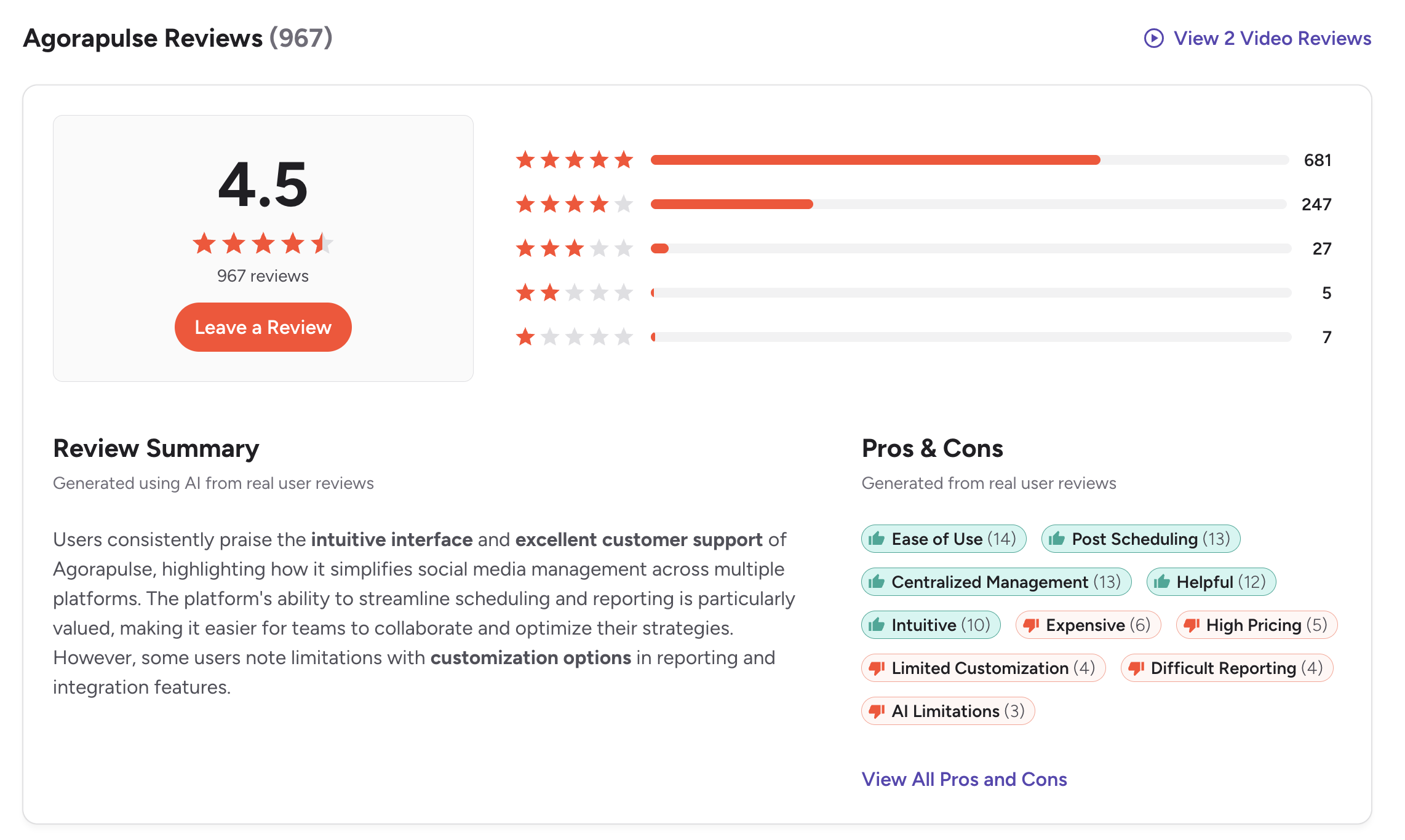 G2 ratings summary for Agorapulse showing a 4.5 out of 5 score from 967 reviews, with pros and cons tags generated from real user reviews.