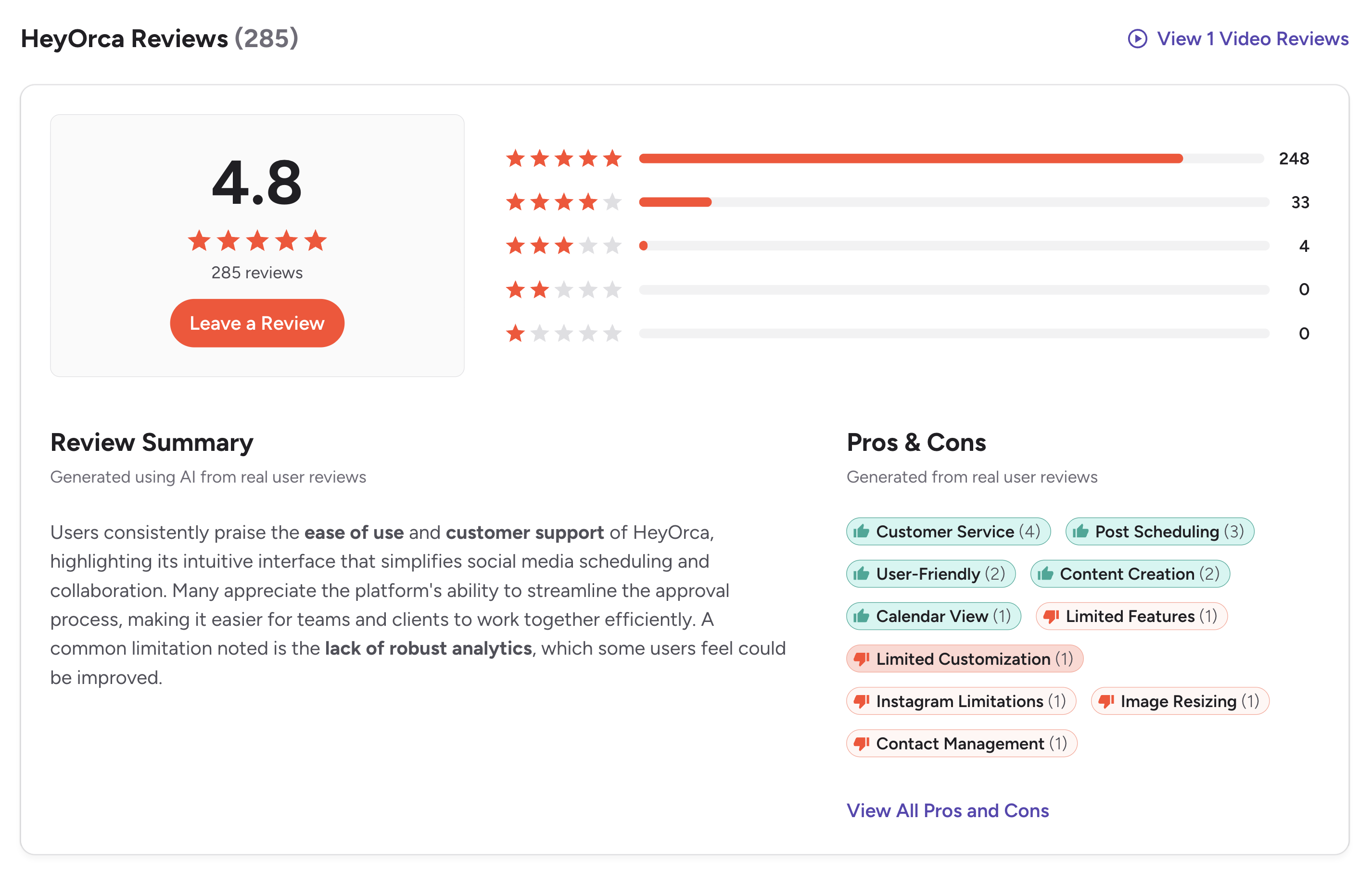 HeyOrca G2 summary showing 4.8 out of 5 from 284 reviews with pros tagged Customer Service, Post Scheduling, User-Friendly, Content Creation, Calendar View and cons tagged Limited Features, Limited Customization, Instagram Limitations, Image Resizing