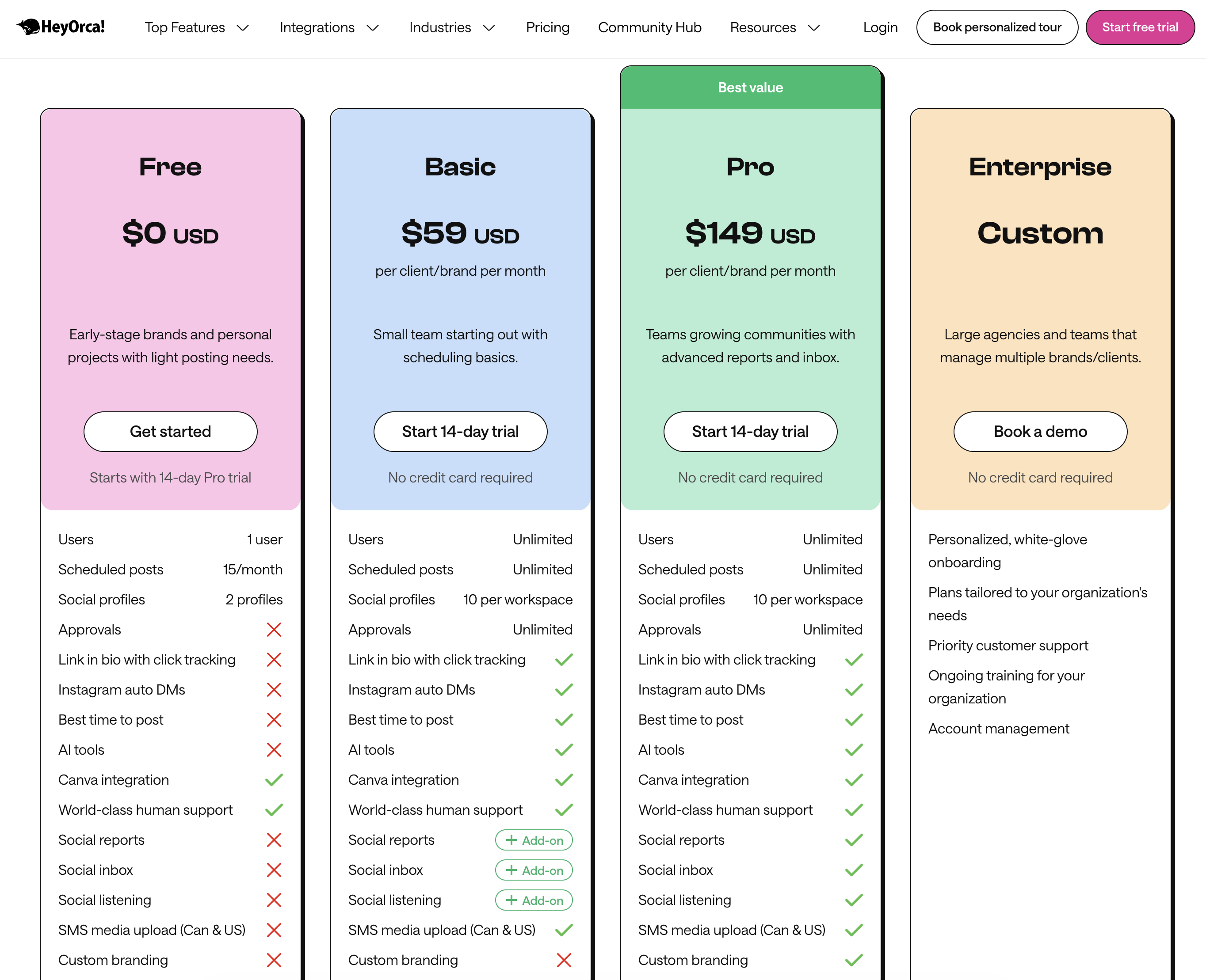 HeyOrca Pricing