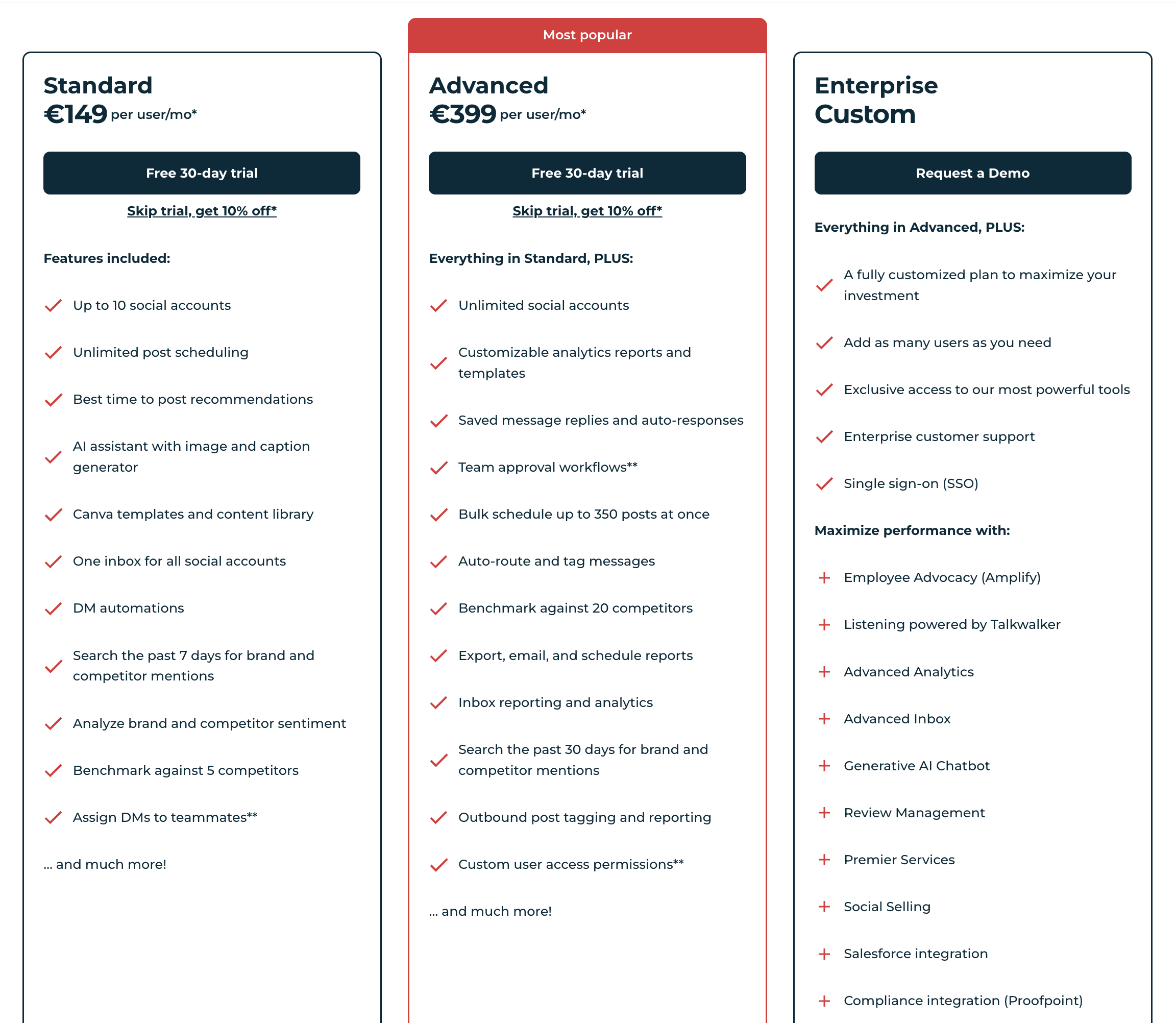 Hootsuite Pricing Details