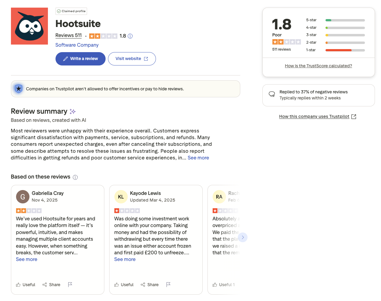 Trustpilot page for Hootsuite showing a 1.8 out of 5 rating from 511 reviews, with a review summary noting customer dissatisfaction with billing, refunds, and customer service.