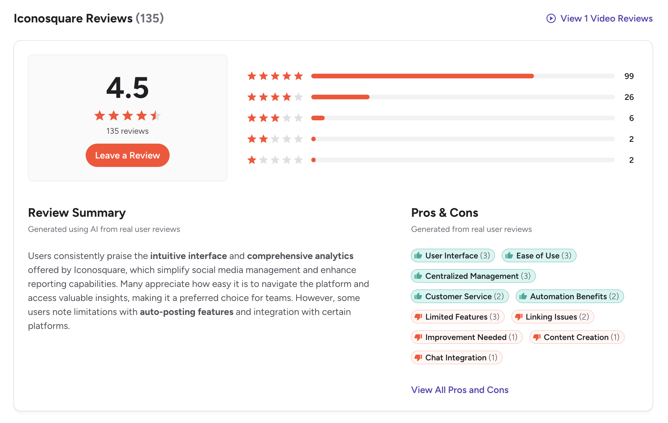 Iconosquare G2 reviews