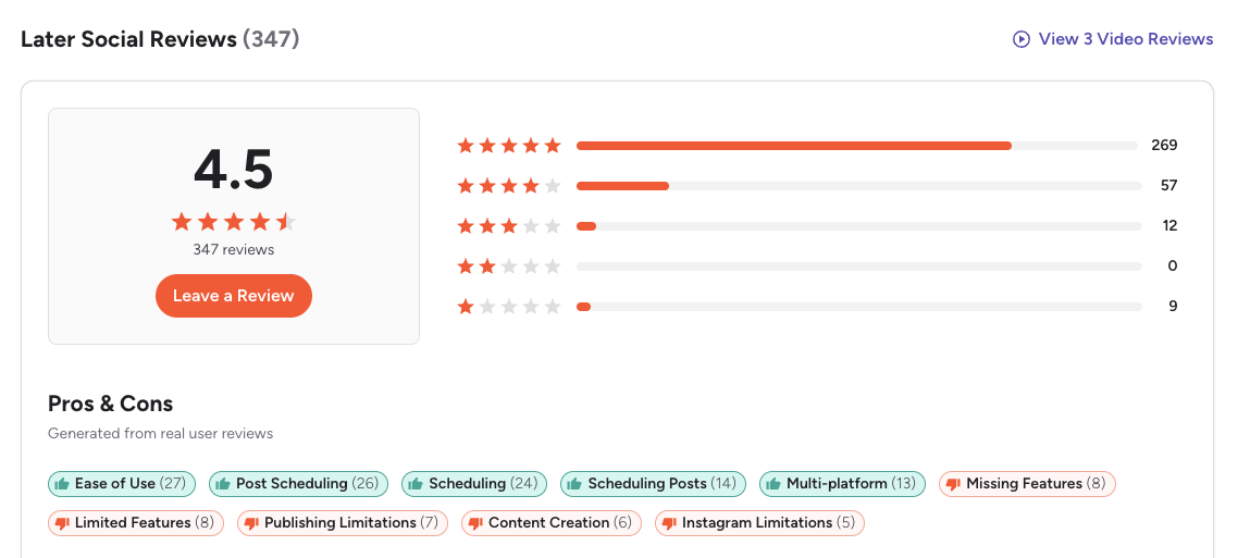 Later Social G2 reviews summary showing a 4.5 rating from 347 reviews, with pros and cons such as ease of use, scheduling, multi-platform support, and limited features.