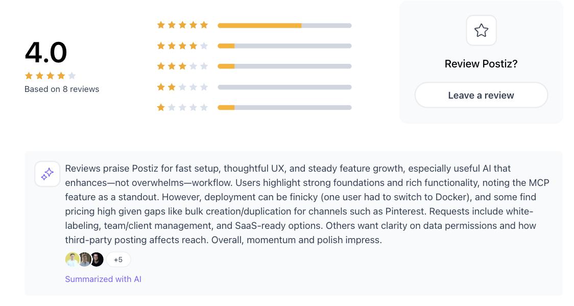 Product Hunt reviews for Postiz showing a 4.0 out of 5 rating from 8 reviews, with a review summary noting customer satisfaction with fast setup, thoughtful UI, useful AI features, and strong foundations for growth.