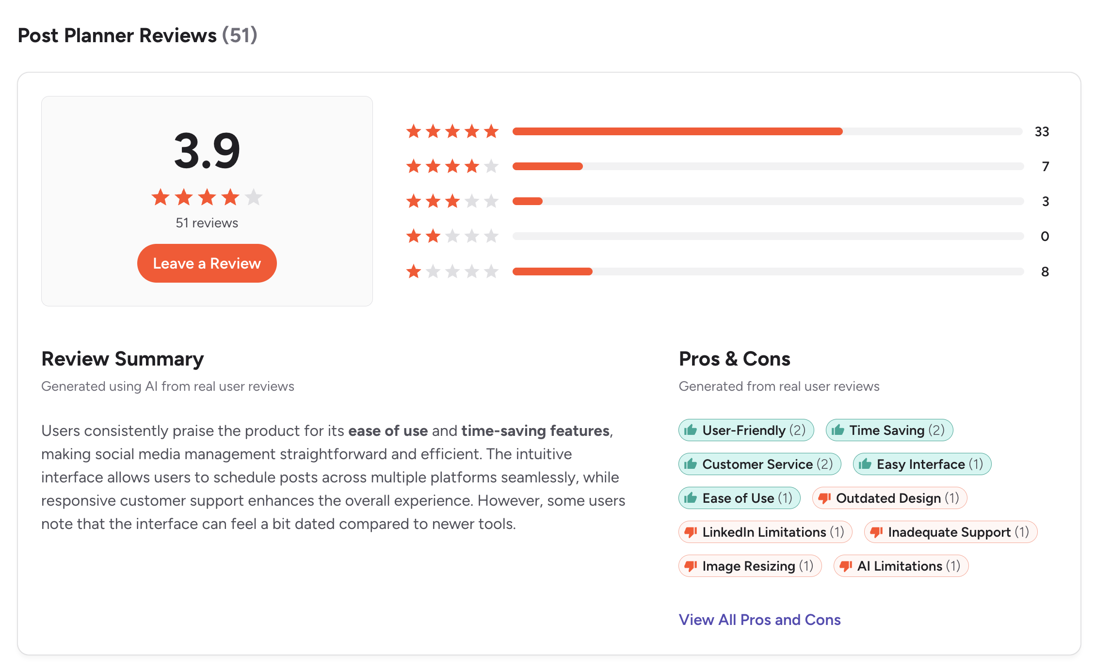 Post Planner G2 Reviews