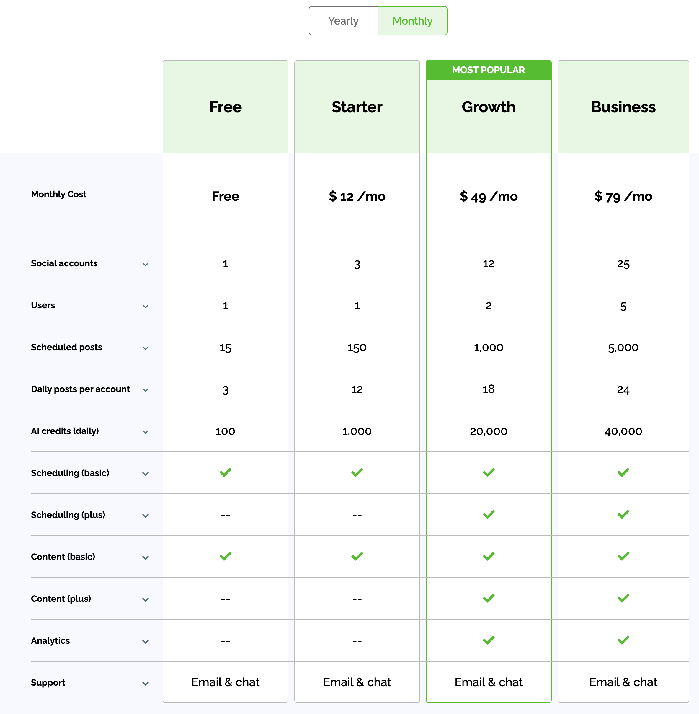 Post Planner Pricing Details