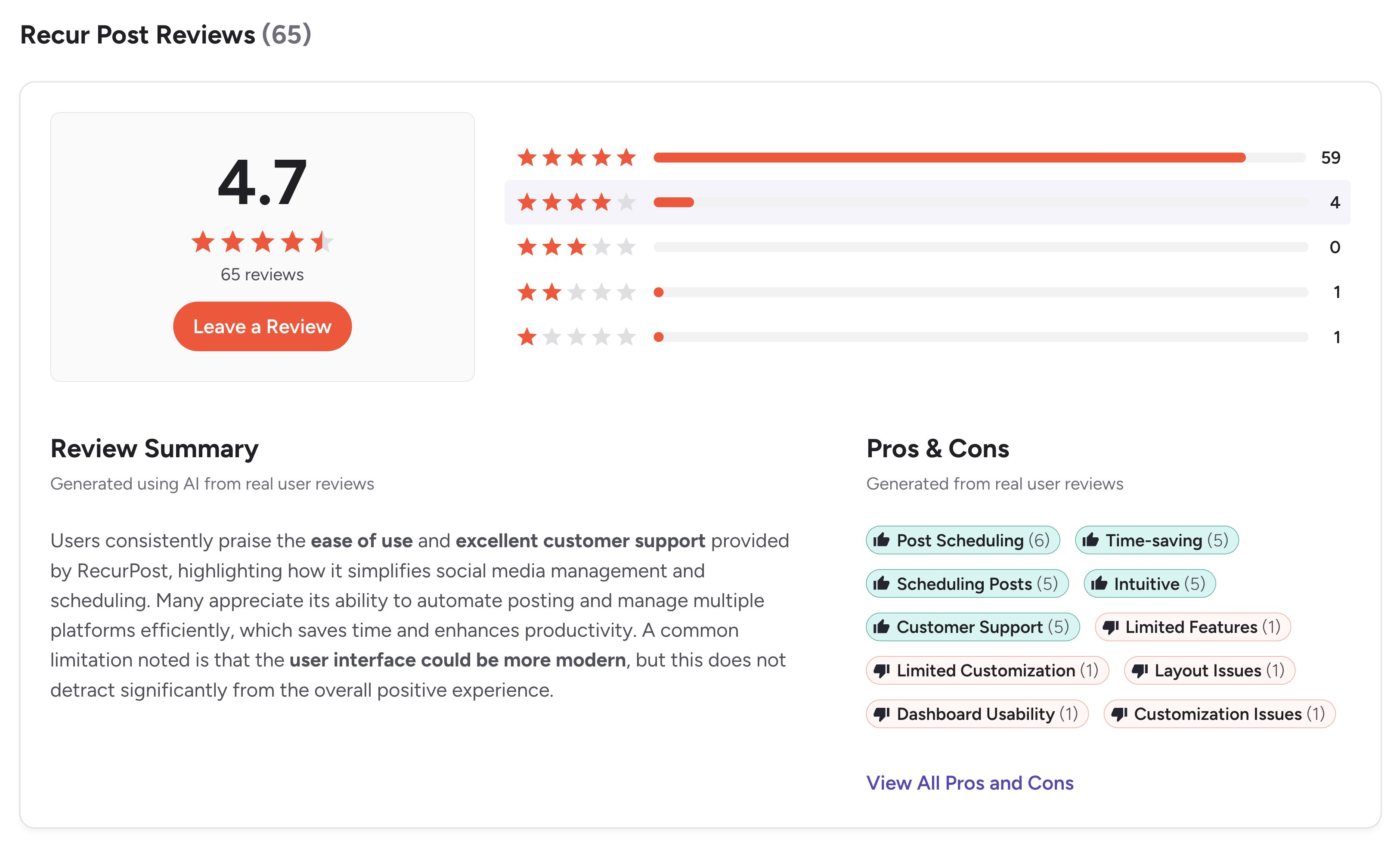 RecurPost G2 summary showing 4.7 out of 5 from 65 reviews with pros tagged Post Scheduling, Time-saving, Scheduling Posts, Intuitive, Customer Support and cons tagged Limited Features, Layout Issues, Dashboard Usability, Customization Issues