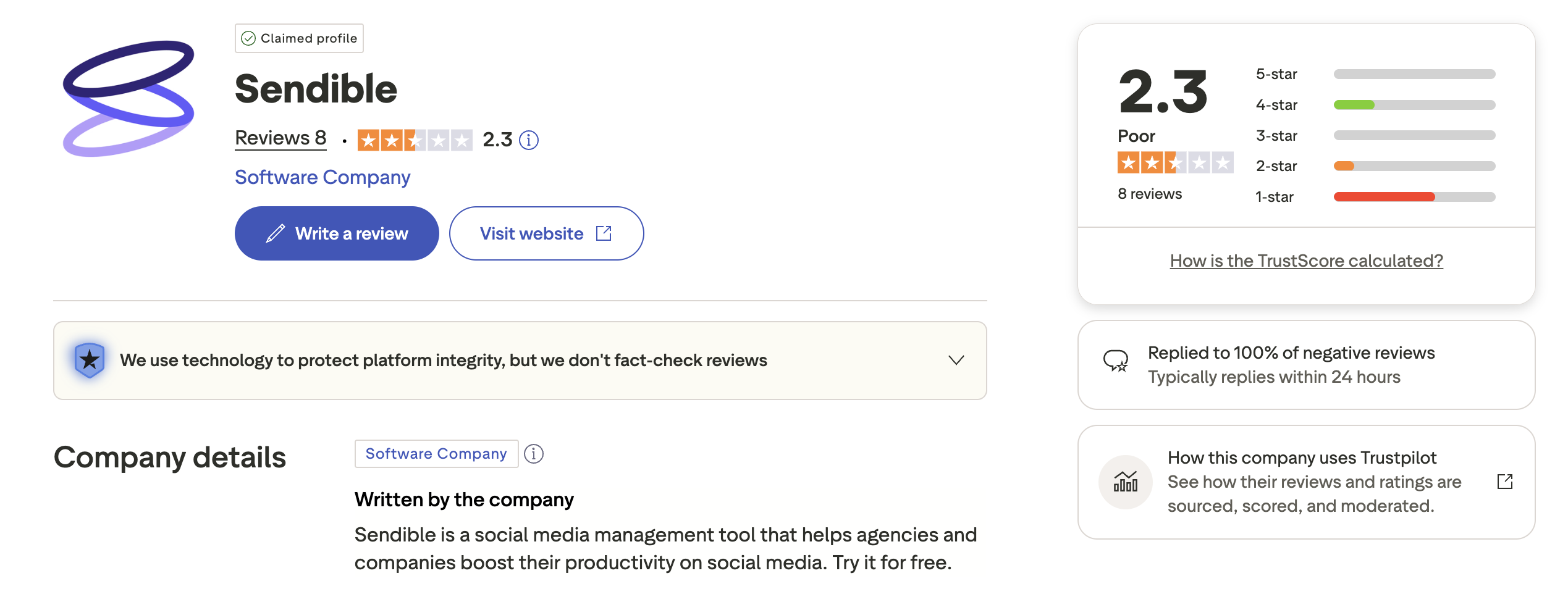 Trustpilot page showing Sendible with a 2.3 rating from 8 reviews, with a mixed distribution of star ratings.