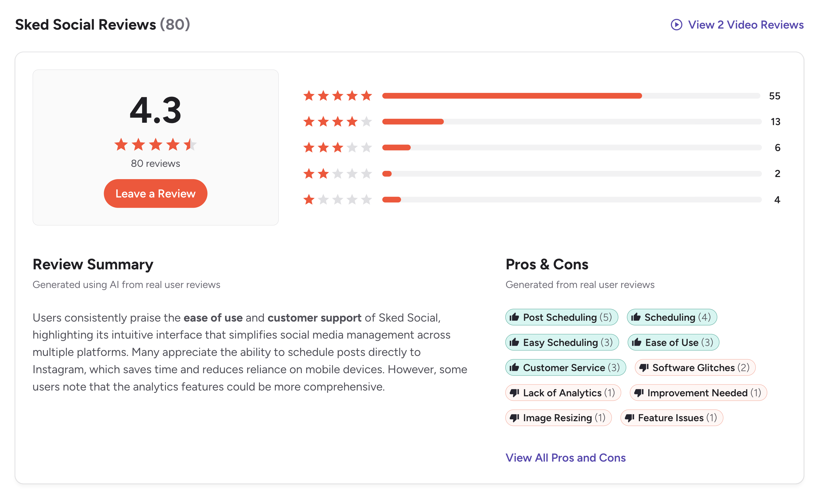 Sked Social G2 summary showing 4.3 out of 5 from 80 reviews with star distribution and AI-generated pros and cons tags
