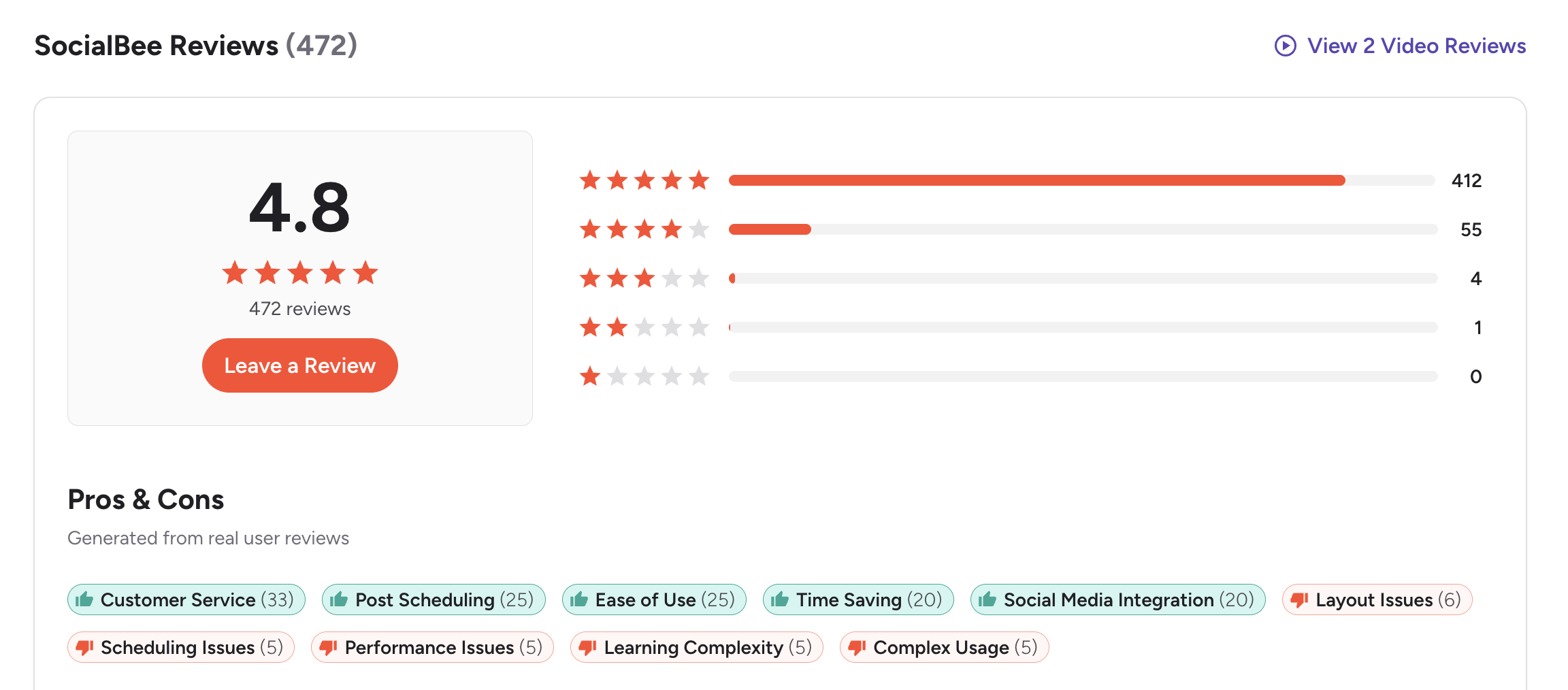 SocialBee G2 Reviews