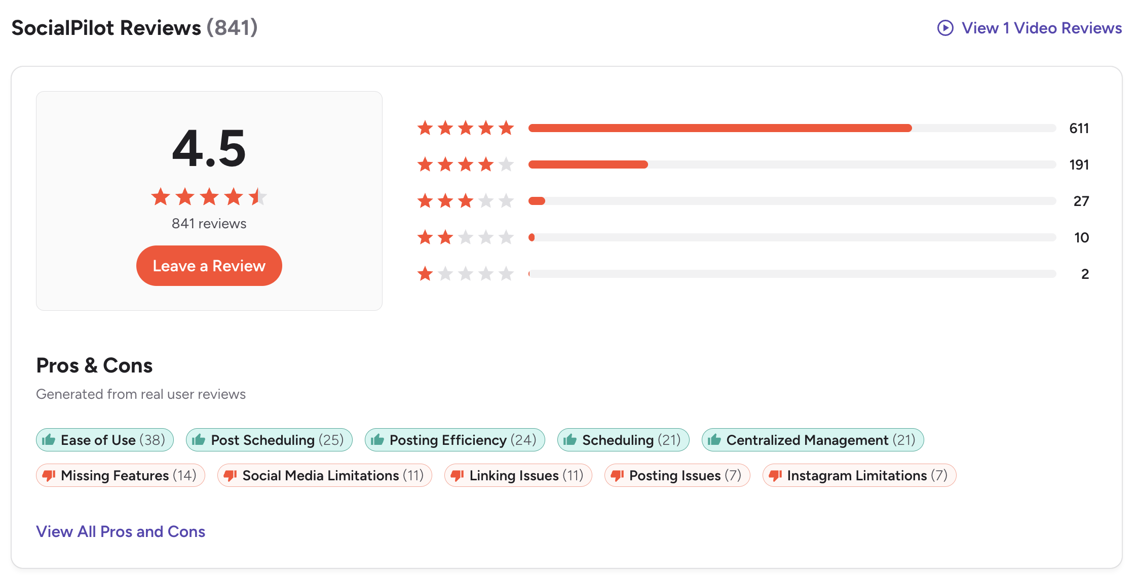 G2 ratings summary for SocialPilot showing a 4.5 out of 5 score from 841 reviews, with star distribution and pros/cons tags.