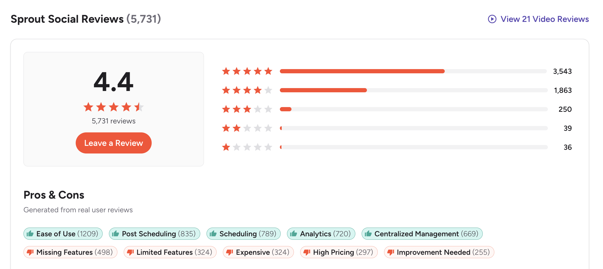 Sprout Social G2 Reviews