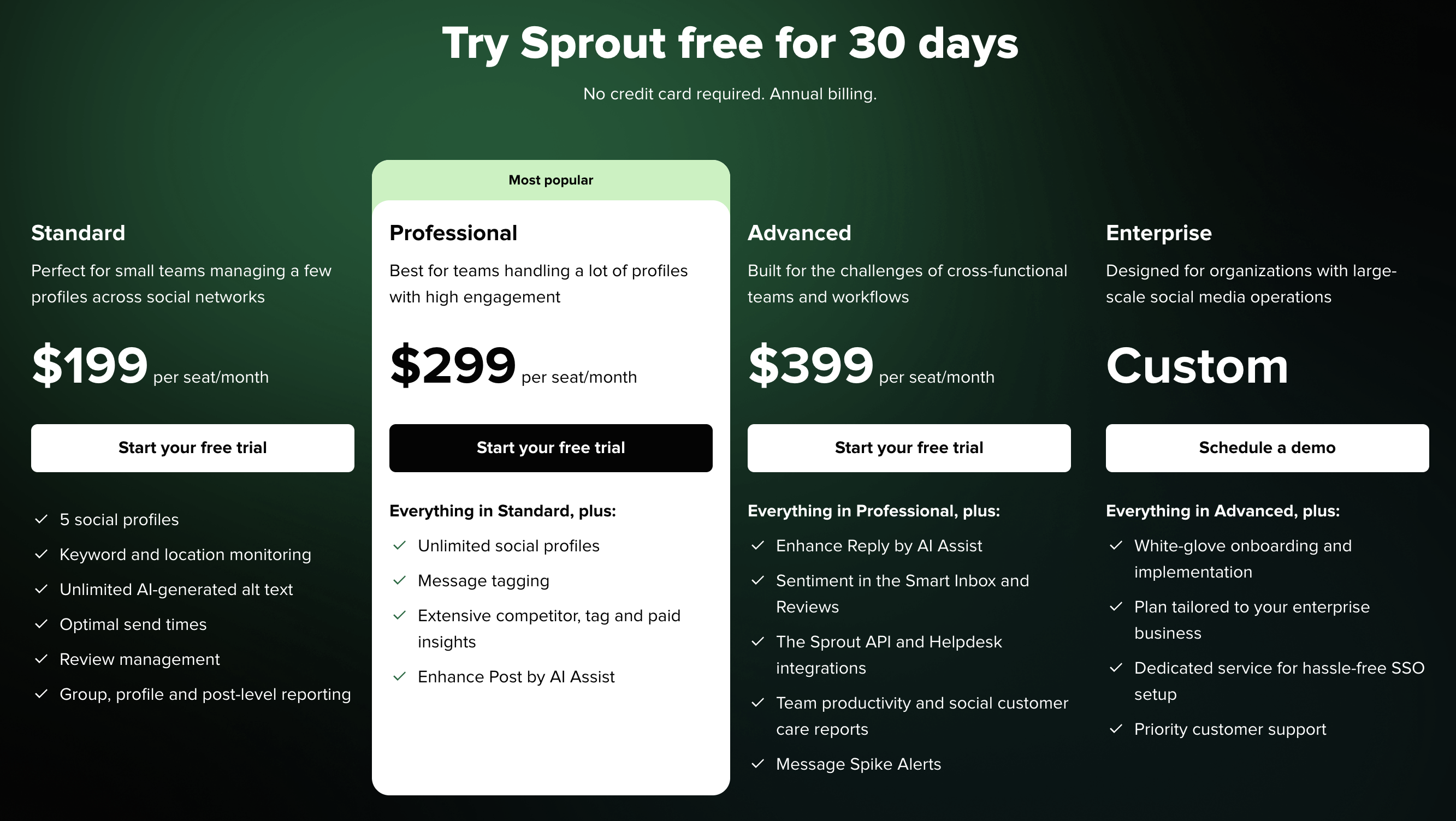 Sprout Social Pricing Details