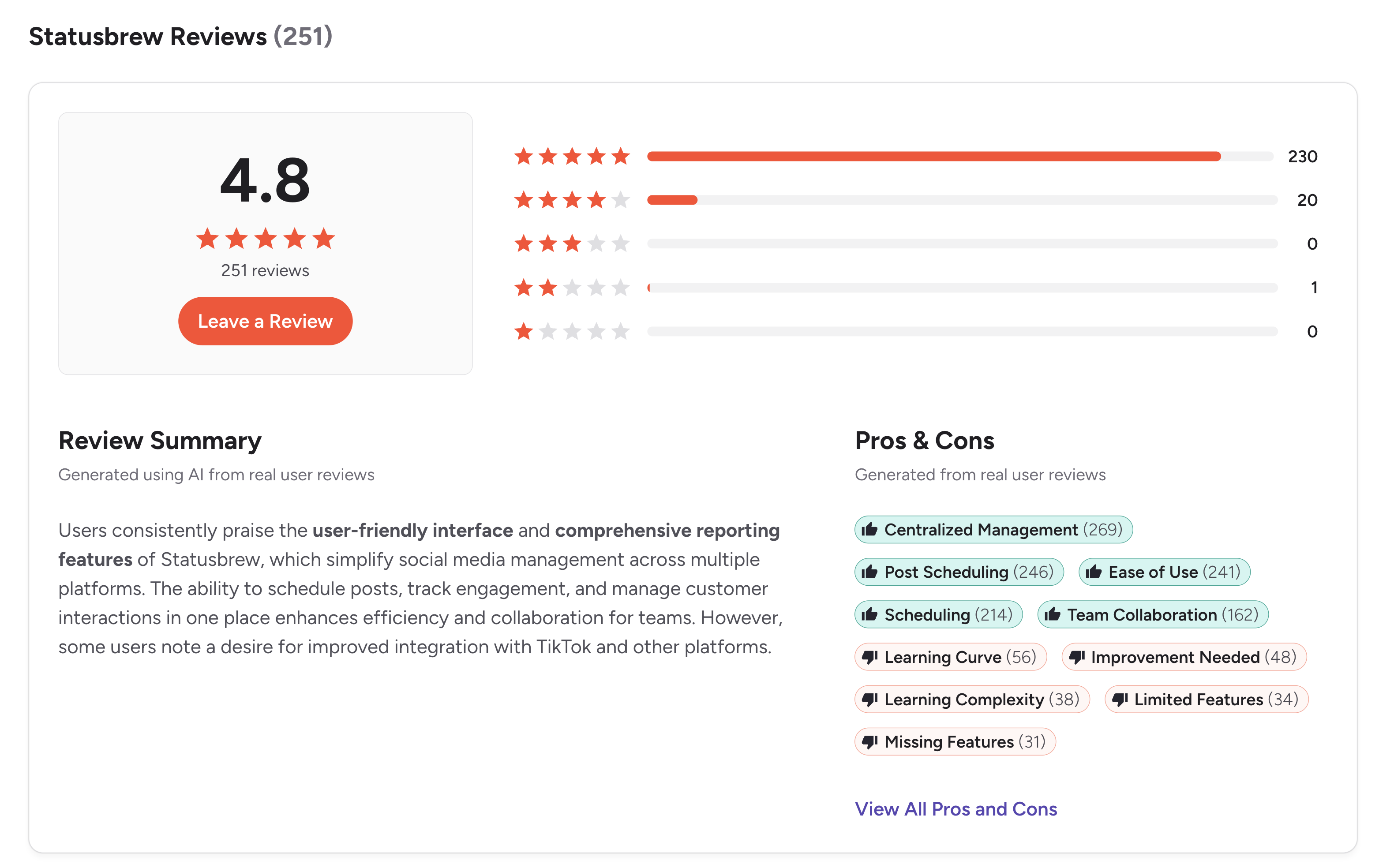 Statusbrew G2 summary showing 4.8 out of 5 from 251 reviews with star distribution and AI-generated pros and cons tags surfacing Learning Curve and Learning Complexity as top concerns