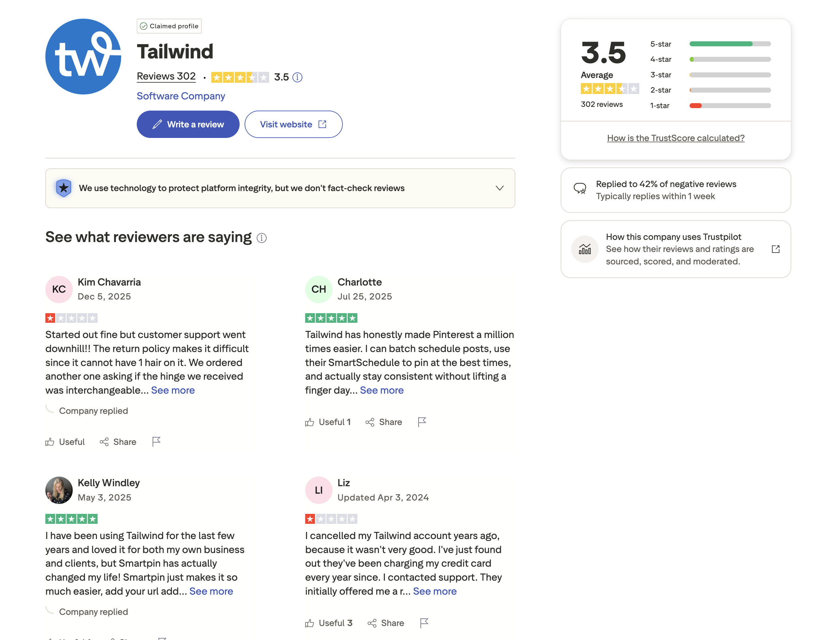 Trustpilot page showing Tailwind with a 3.5 rating from 302 reviews, with polarized feedback between Pinterest fans and users with billing or support complaints.