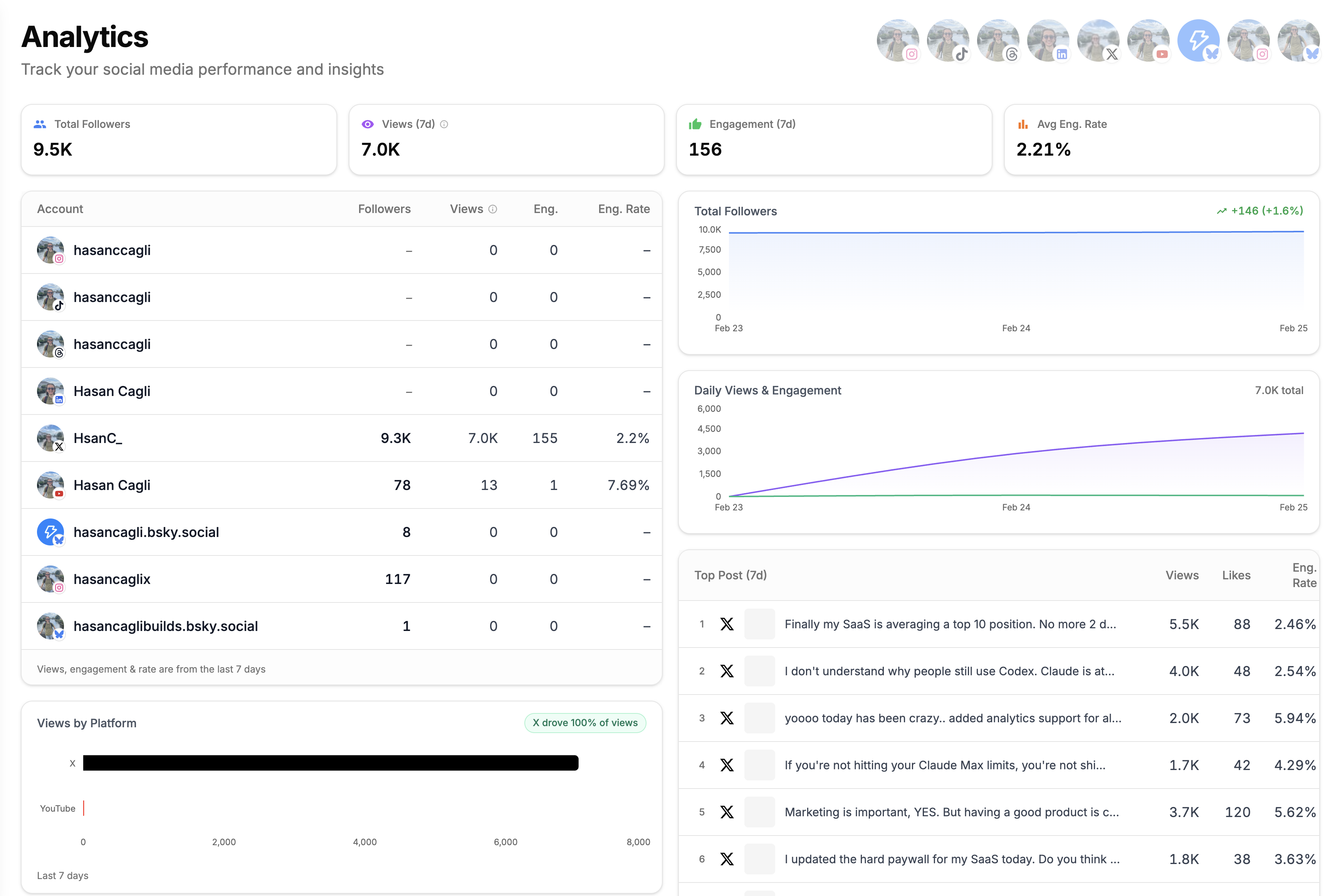 Brand Analytics Overview Example